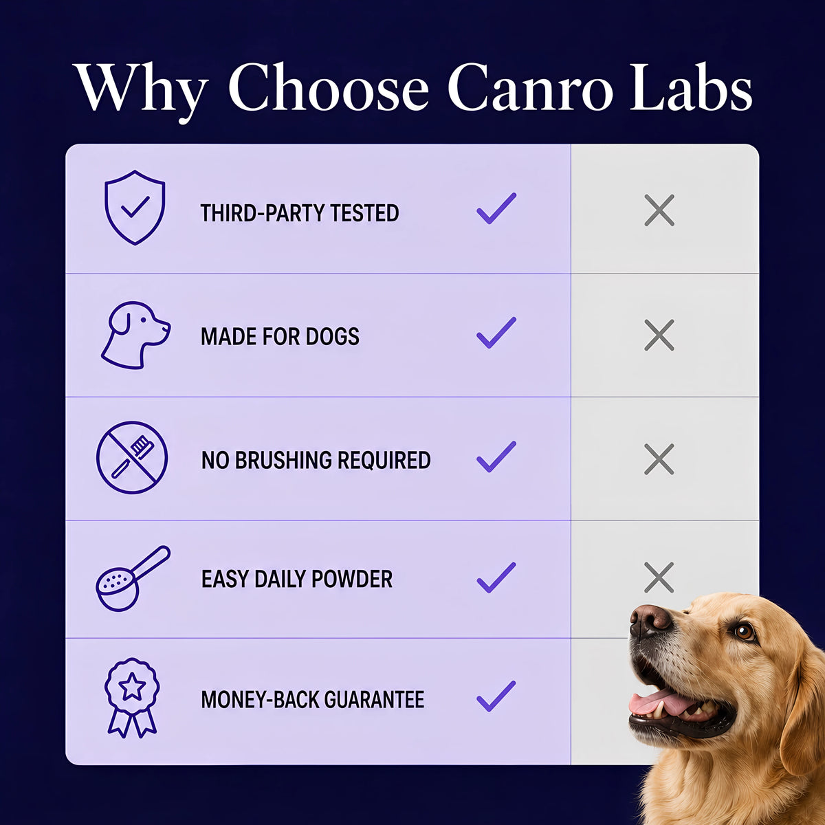 Canro Labs® - Dental Complex (For Dogs)